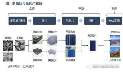盼“硅”期，一起學（一） 什么是工業硅？簡析工業硅產業鏈與太陽能硅片