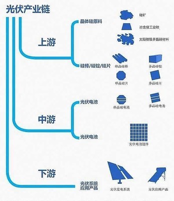 從技術(shù)引進(jìn)到全球引領(lǐng) 中國光伏產(chǎn)業(yè)的四個(gè)發(fā)展階段